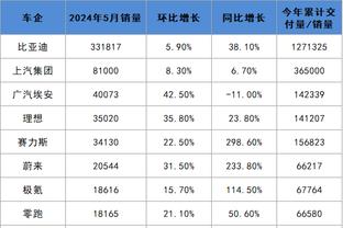 萨内：想用出色表现回报纳帅信任 还未考虑续约但拜仁是首选